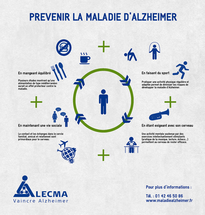 Prévenir la maladie d’Alzheimer : est-ce possible ? Que peut-on faire ?