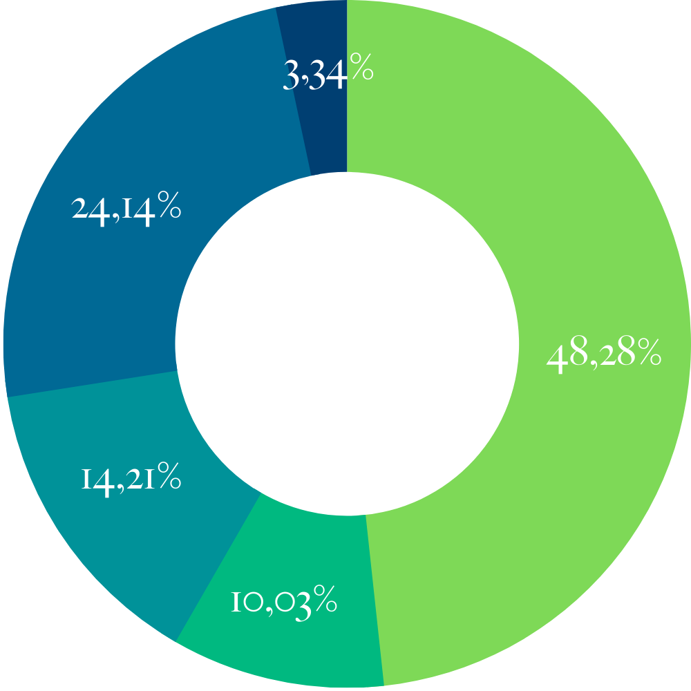 Nos comptes - provenance des ressources issues de la générosité publique